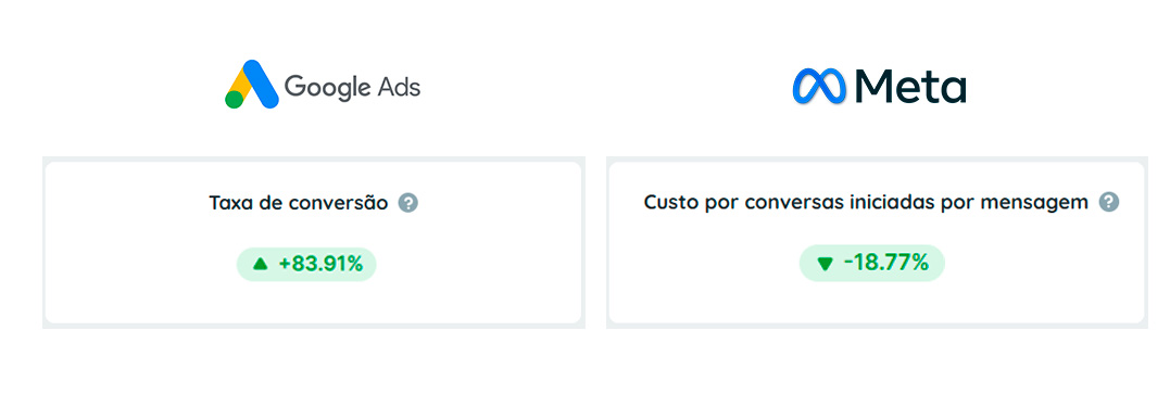 Resultados - VillaNet