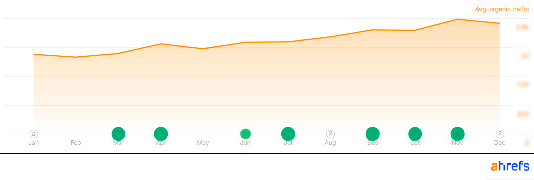 Tráfego Orgânico Arqia